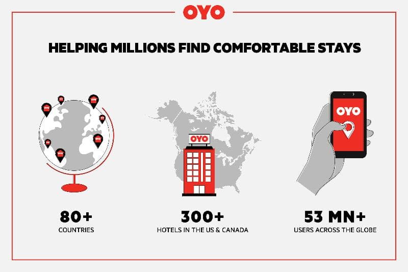 Oyo Hotel Irving Dfw Airport South 5
